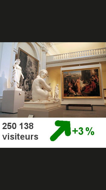 28- Le mus&eacute;e des Beaux-Arts de Lyon