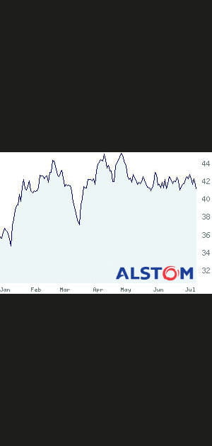 17e/ Alstom&nbsp;: +17,21&nbsp;%