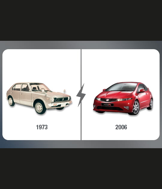 La Honda Civic