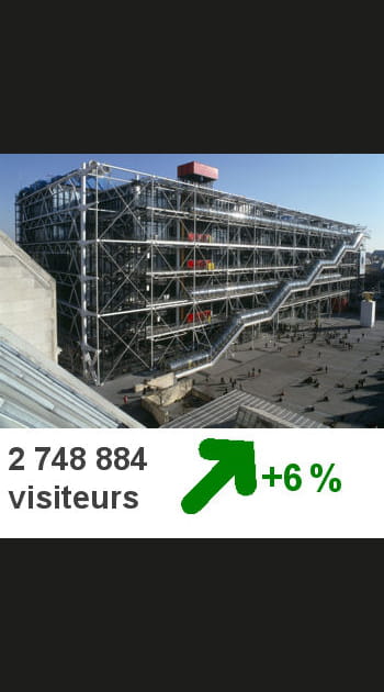 4- Centre George Pompidou