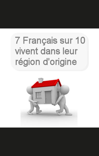 Lieu de naissance et lieu de r&eacute;sidence