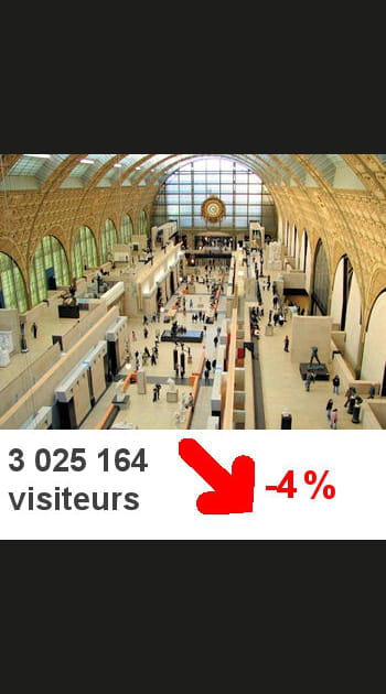3- Le mus&eacute;e d'Orsay