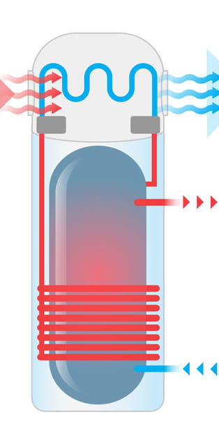 Les chauffes-eau thermodynamiques