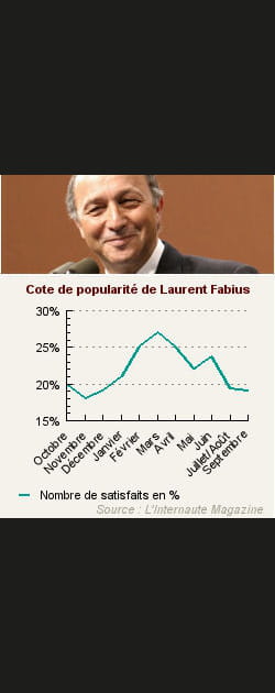 21. Laurent Fabius
