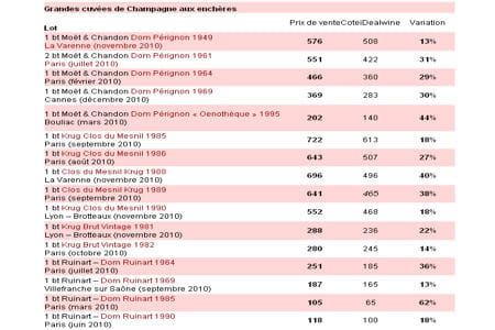 tableau des cãžtes