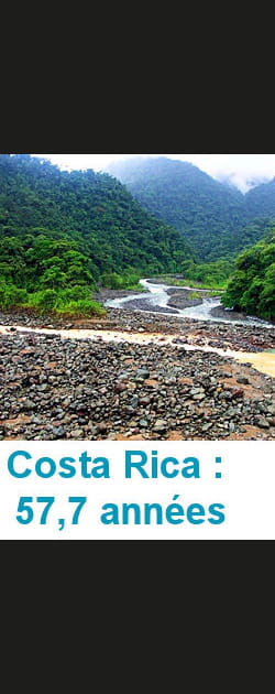 17- Le Costa Rica