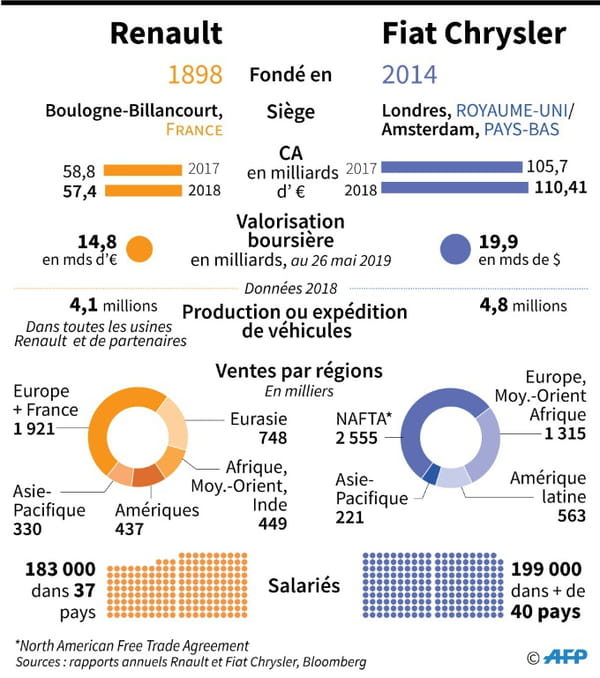 AFP