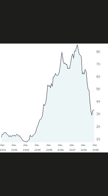 25/ VM Mat&eacute;riaux&nbsp;: +&nbsp;155&nbsp;%