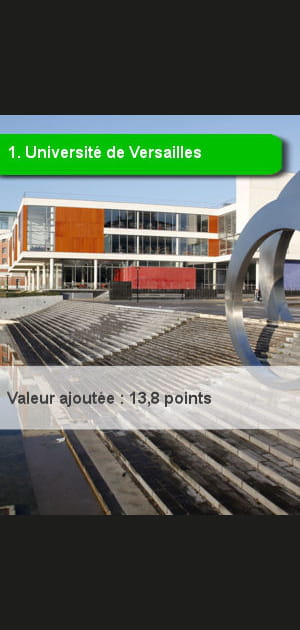 1re. Universit&eacute; de Versailles Saint-Quentin-en-Yvelines