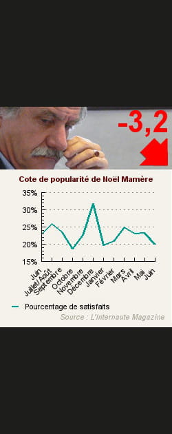 21. No&euml;l Mam&egrave;re