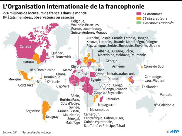 AFP