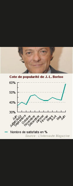2. Jean-Louis Borloo