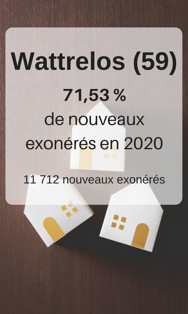 2. Wattrelos (Nord)