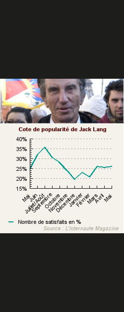 18. Jack Lang