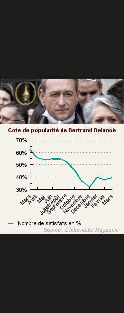 7. Bertrand Delanoe