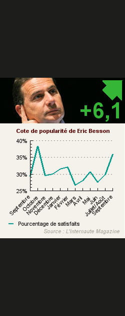 11. Eric Besson