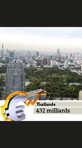 24- La Tha&iuml;lande