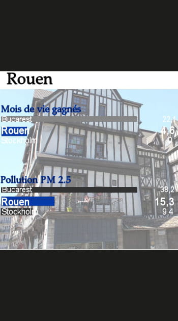 Rouen