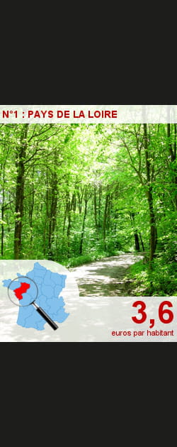 Qui d&eacute;pense le plus pour... le&nbsp;patrimoine&nbsp;naturel