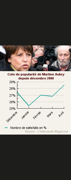 17. Martine Aubry