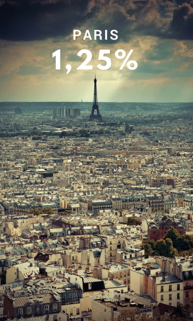 1,25% &agrave; Paris pour une ren&eacute;gociation et un investissement