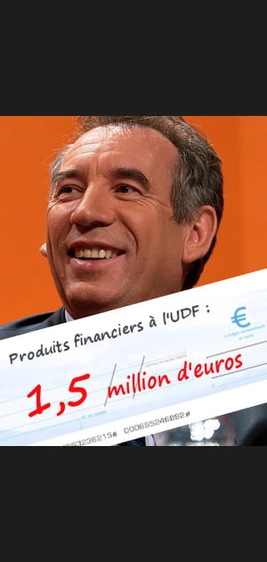 Les produits financiers