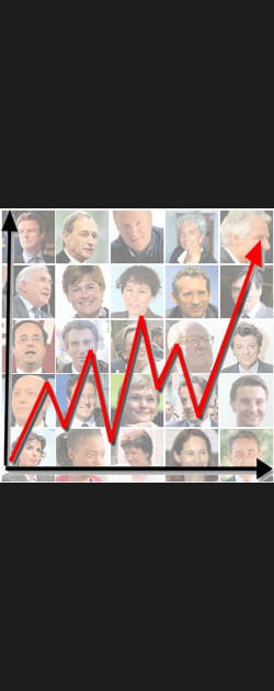 Votre classement des politiques en janvier 2009