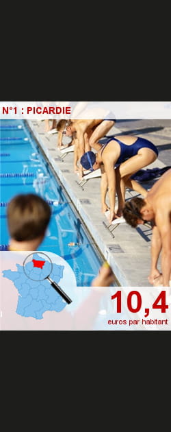 Qui d&eacute;pense le plus pour... les&nbsp;sports&nbsp;et&nbsp;loisirs