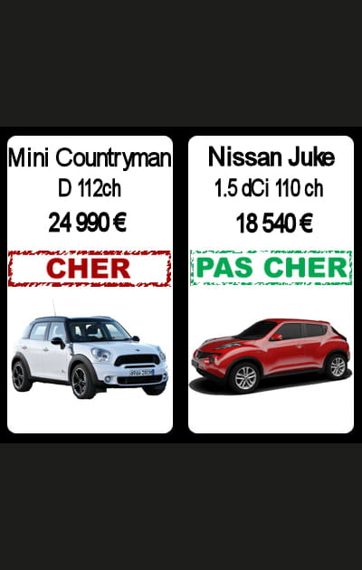 Mini&nbsp;Countryman&nbsp;contre&nbsp;Nissan&nbsp;Juke