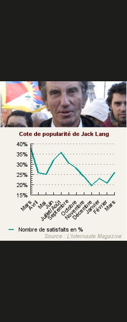 19. Jack Lang