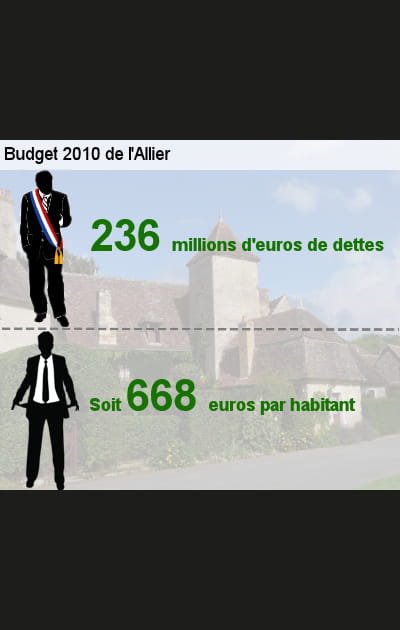 22e&nbsp;: l'Allier (03)