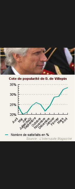 13. Dominique de Villepin
