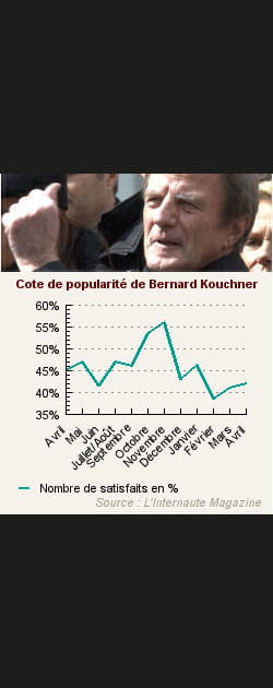 5. Bernard Kouchner
