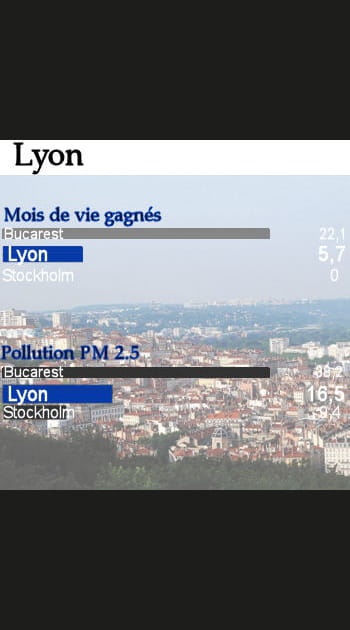 Lyon