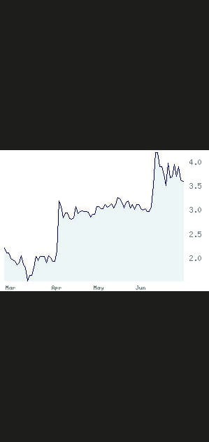 20e Montupet SA&nbsp;: +84,62&nbsp;%