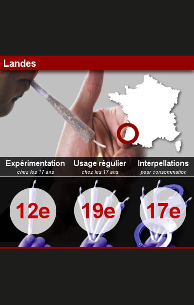 9. Les Landes