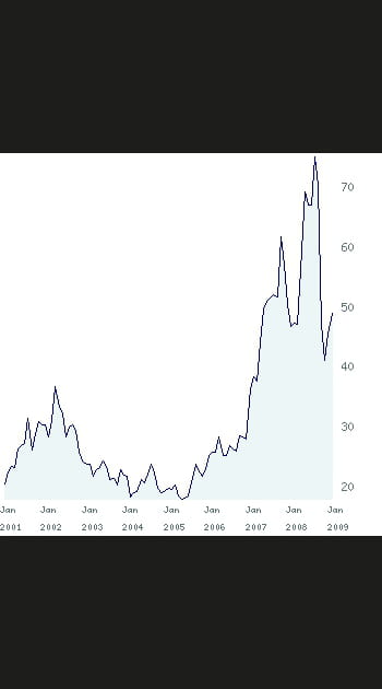 36/ Catering international services&nbsp;: +&nbsp;100&nbsp;%
