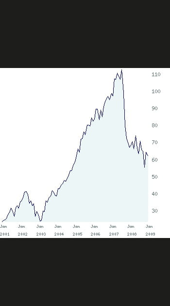 22/ Neopost&nbsp;: +&nbsp;176&nbsp;%