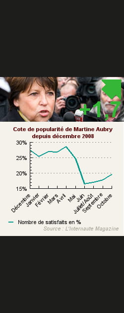 22. Martine Aubry