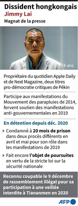 AFP