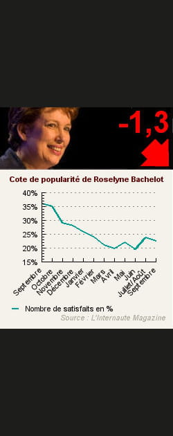 27. Roselyne Bachelot