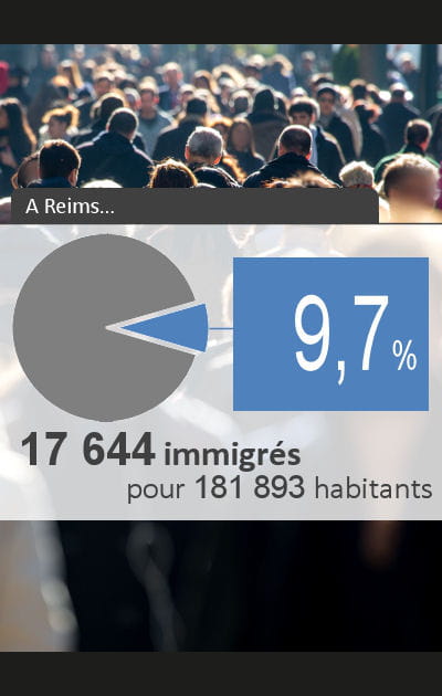 27 - Reims&nbsp;: 9,70&nbsp;% d'immigr&eacute;s