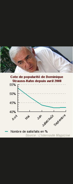 3. Dominique Strauss-Kahn