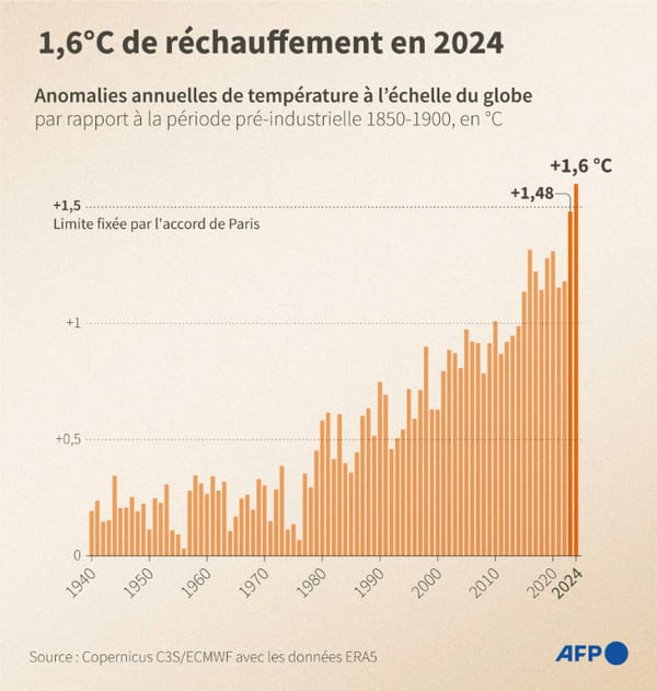 AFP