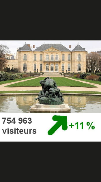 9- Le mus&eacute;e national Auguste Rodin