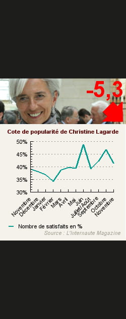 6. Christine Lagarde