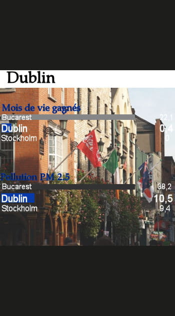 Dublin
