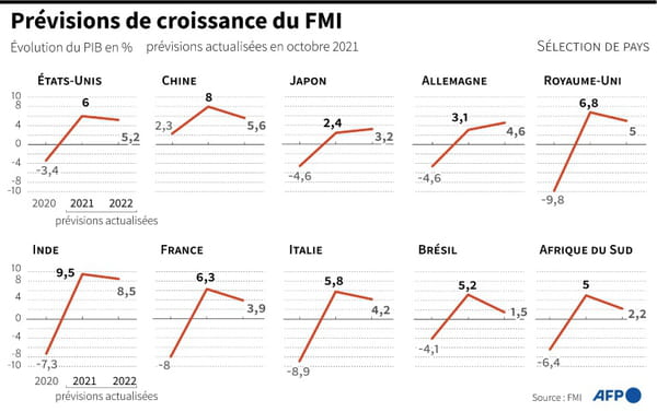 AFP