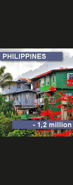 184. Les Philippines