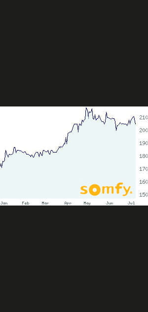 15e/ Somfy&nbsp;: +17,65&nbsp;%